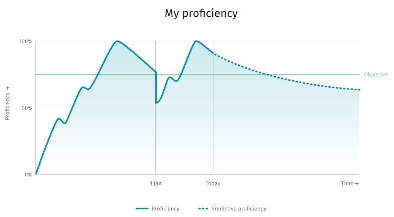 new year, new policies, new drills