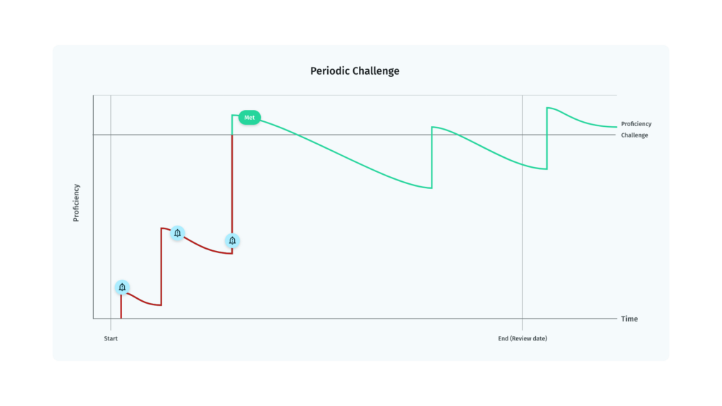 Periodic Challenge ENG